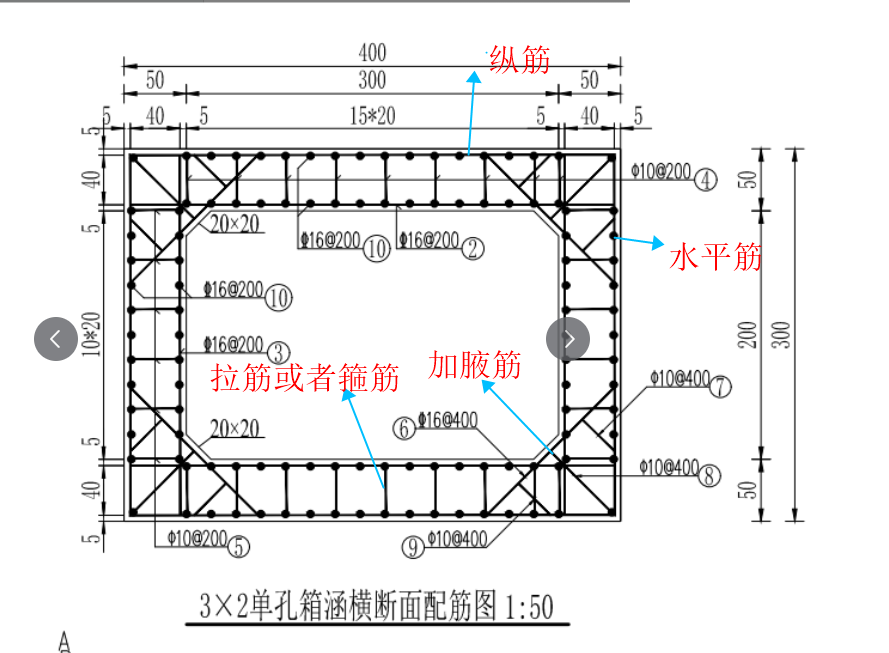 箱涵计算工程量